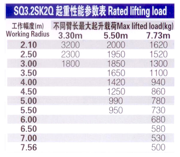 3.2칤C(j)(sh)DƬ