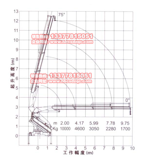 10۱칤C(sh)